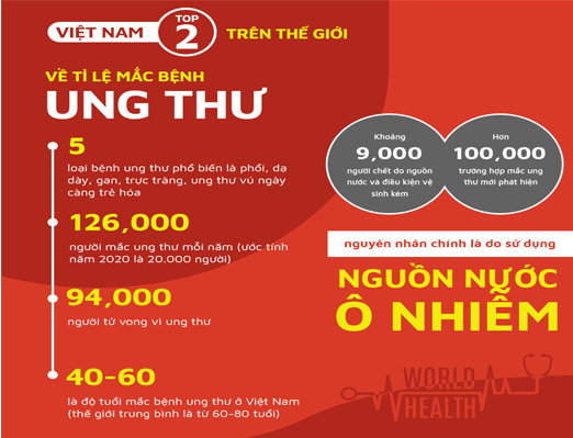 hau qua o nhiem moi truong nuoc