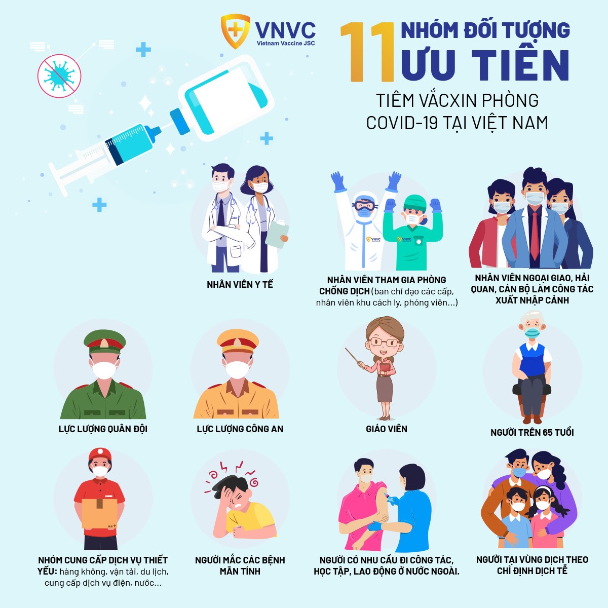 Nhóm đối tượng được ưu tiên tiêm Vắc-xin phòng Covid 19 tại Việt Nam